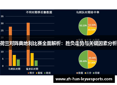 荷兰对阵奥地利比赛全面解析:胜负走势与关键因素分析 荷兰对阵奥地利比赛全面解析:胜负走势与关键因素分析
