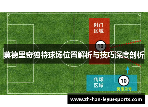 莫德里奇独特球场位置解析与技巧深度剖析