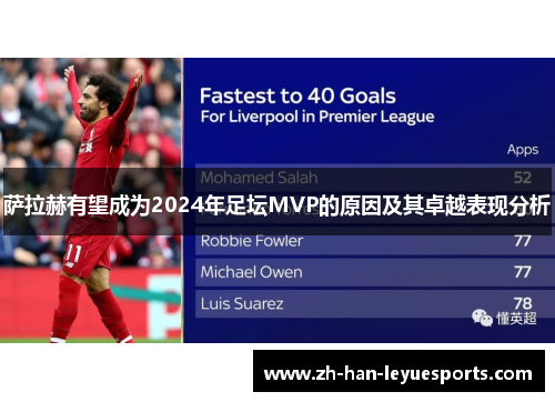 萨拉赫有望成为2024年足坛MVP的原因及其卓越表现分析
