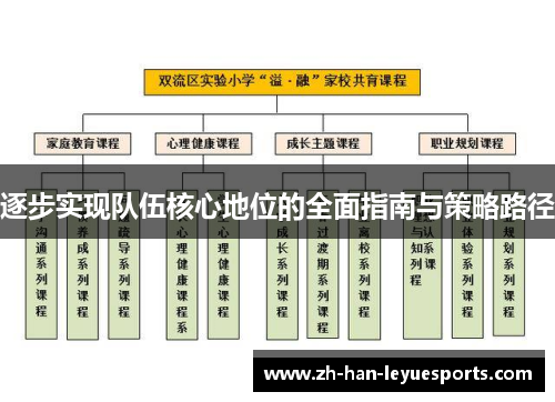 逐步实现队伍核心地位的全面指南与策略路径