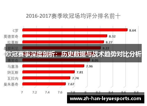 欧冠赛事深度剖析:历史数据与战术趋势对比分析 欧冠赛事深度剖析:历史数据与战术趋势对比分析