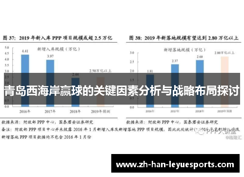 青岛西海岸赢球的关键因素分析与战略布局探讨