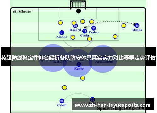 英超防线稳定性排名解析各队防守体系真实实力对比赛季走势评估
